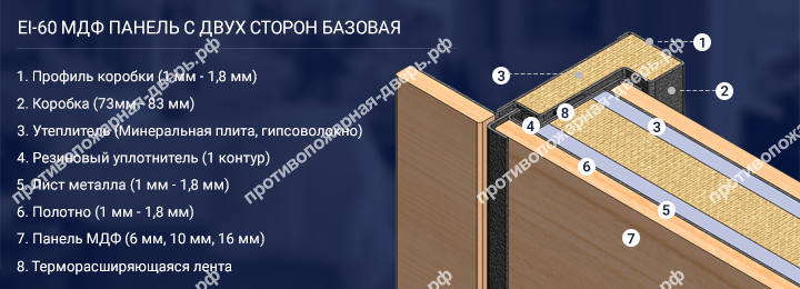 Конструкция двери EI 60 с МДФ Конструкция двери EI 60 с МДФ